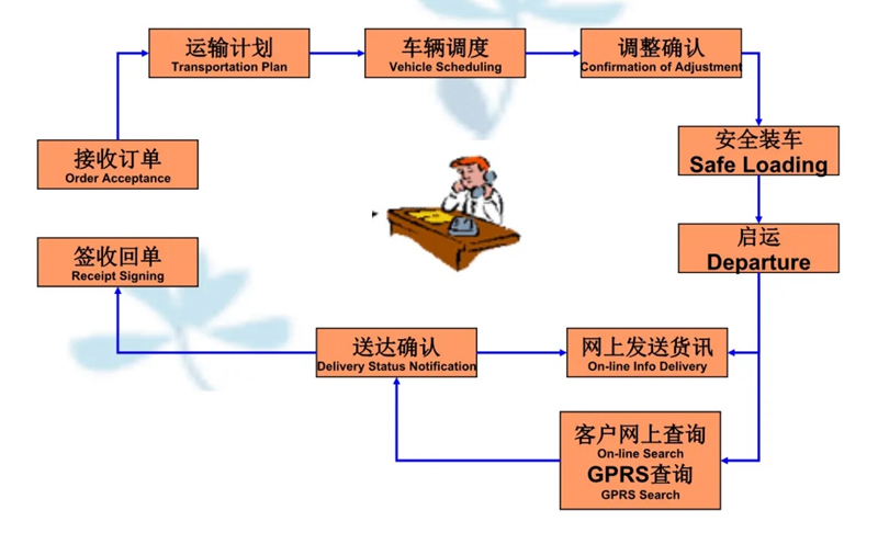 苏州到昌乐搬家公司-苏州到昌乐长途搬家公司